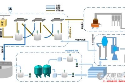 蕪湖海創(chuàng)環(huán)保科技有限責(zé)任公司
