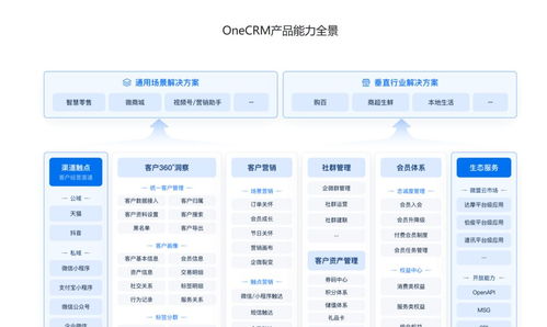零售CRM軟件全面評(píng)測(cè) 6款推薦工具，助力軟件銷(xiāo)售業(yè)績(jī)騰飛